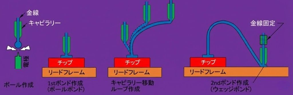 ワイヤボンディング