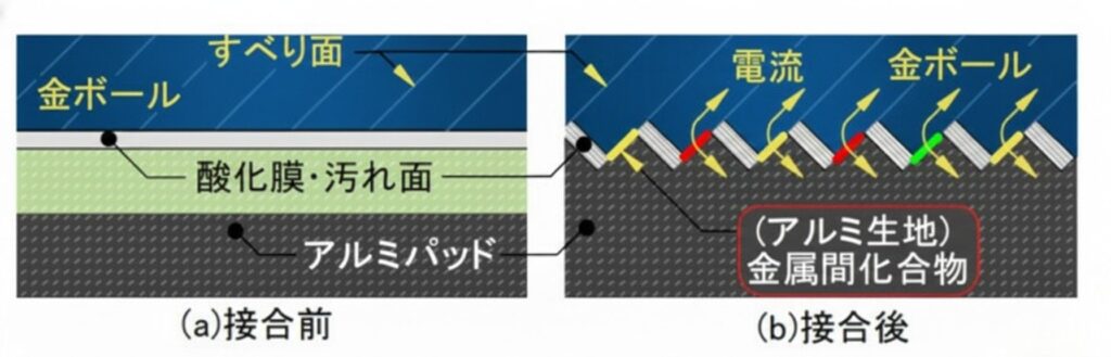 ワイヤーボンディング