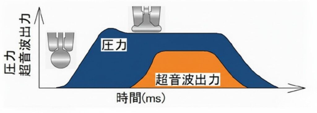 ワイヤーボンディング