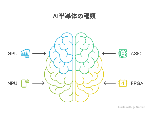 AI 半導体