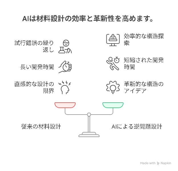 3Dプリンター AI