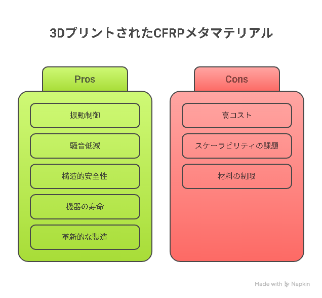 メタマテリアル 3Dプリンター