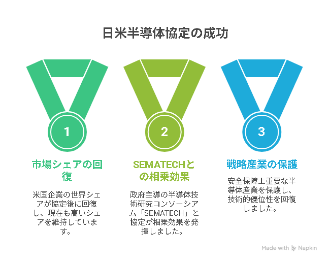 日米半導体協定